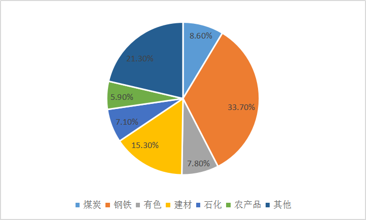 Mysteel调研：疫情影响下 哪类企业的订单量在增长？